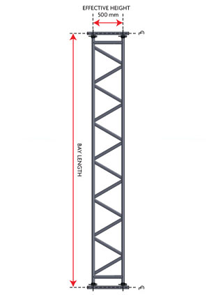 Lattice-Beams